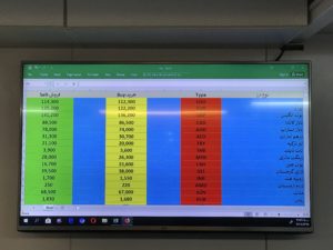 This is the board at the currency exchange business located inside the Khomeini airport | How to find the true Iran currency exchange rate | VincePerfetto.com